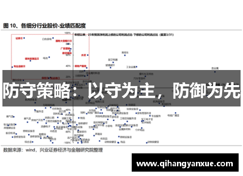 防守策略：以守为主，防御为先